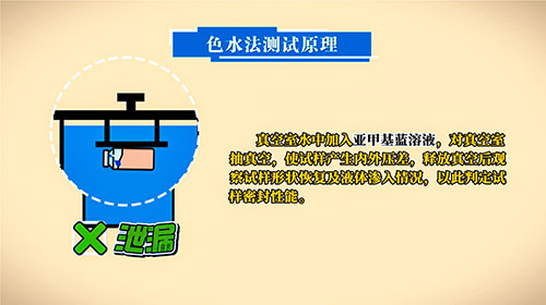 色水法測試原理
